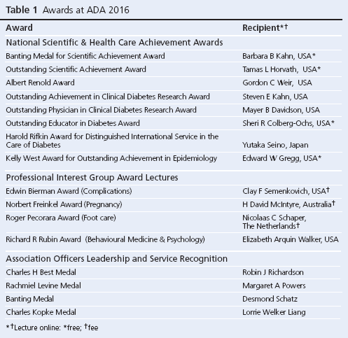 16_3_140_142-Meeting-Report-table1-ada