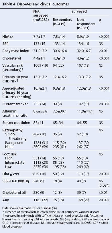 15-0048-Gillani-AOP-table4