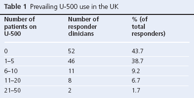 15-063-Dashora-AOP-table1