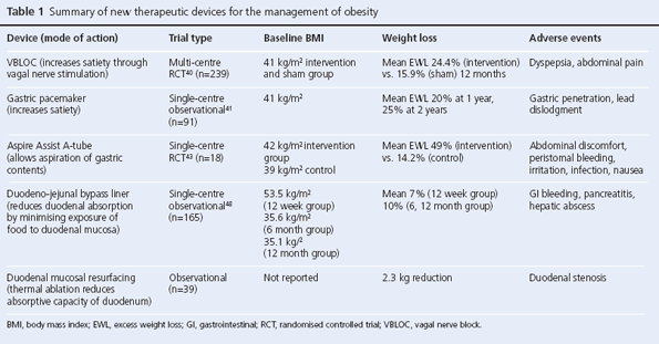 156-Rajeswaran-table1