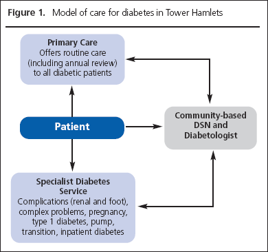 188-Chowdhury-figure1