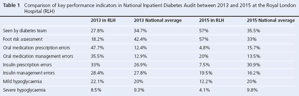 188-Chowdhury-table1