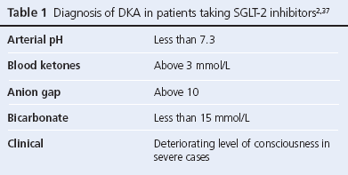 position-statement-table1