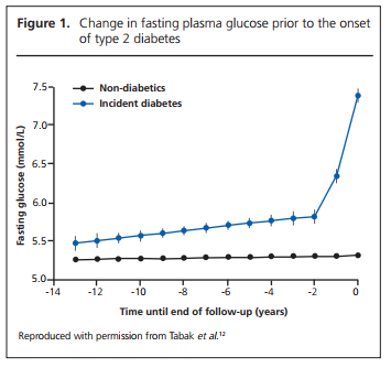 2017-12-Boughton_Figure1