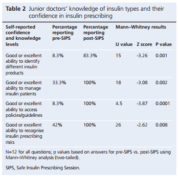 2017-11-Ward-Wasson_Table_2