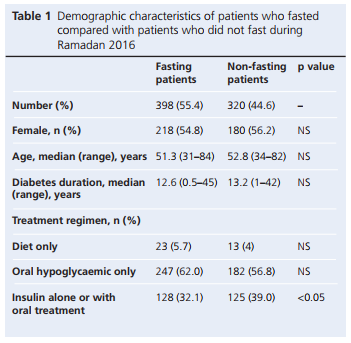 2017-11-Chowdhury_Table_1