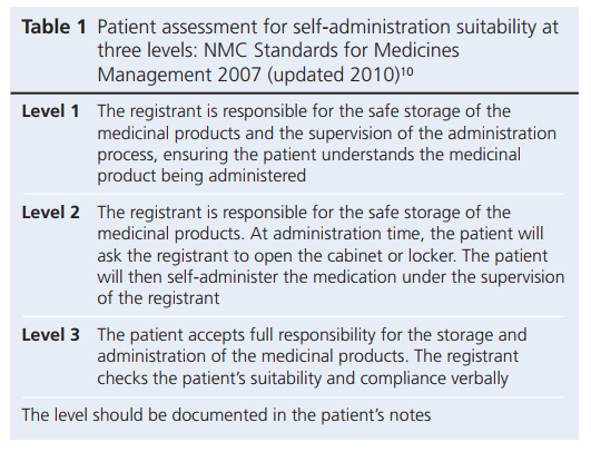 201802 Rowse Table 1