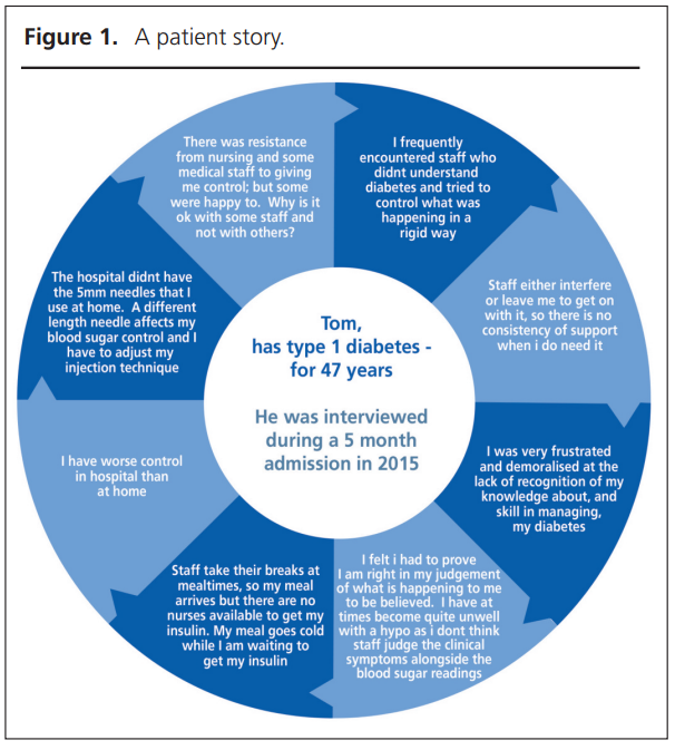 201802 Rowse Figure 1