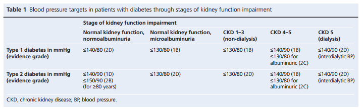 2017-11-Dasgupta_Table_1