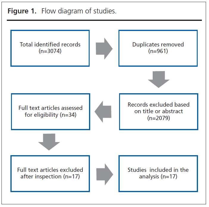 304 Review Figure 1