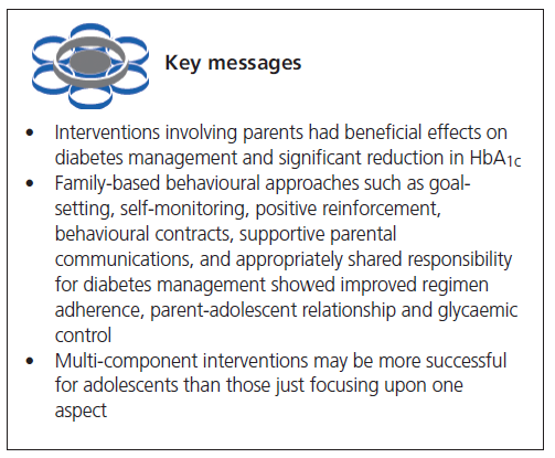 304 Review Key Messages