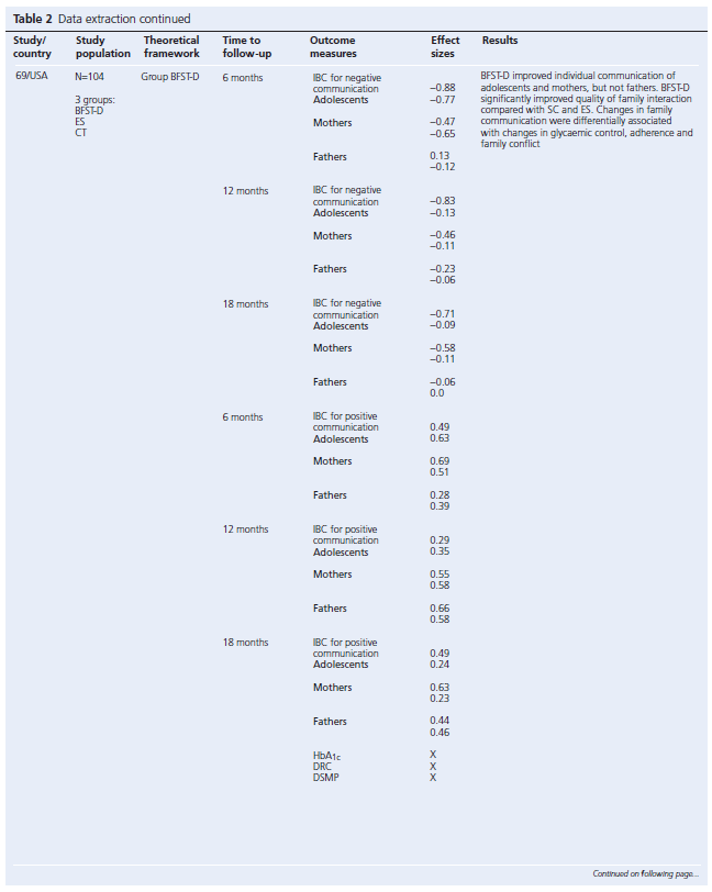 304 Review Table 2c