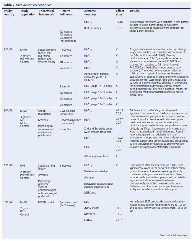 304 Review Table 2f