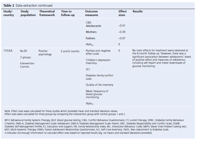 304 Review Table 2g