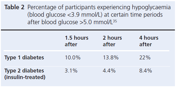 2018 03 Frier Table 2