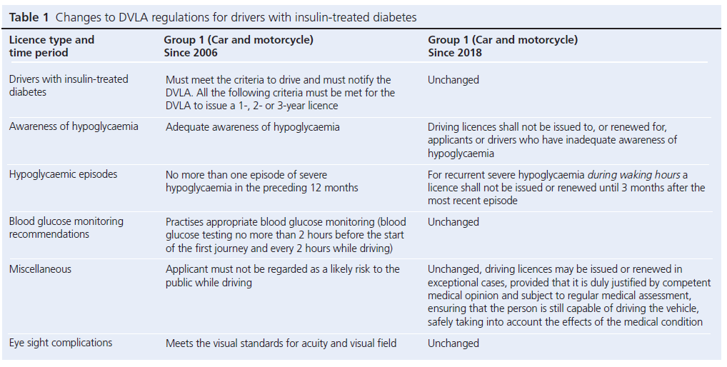 2018 03 Frier Table 1