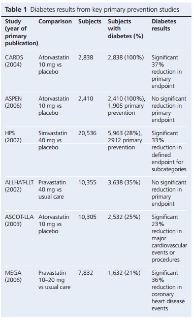 201803 Fisher Table 1