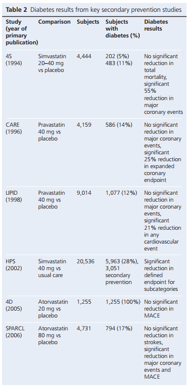 201803 Fisher Table 2