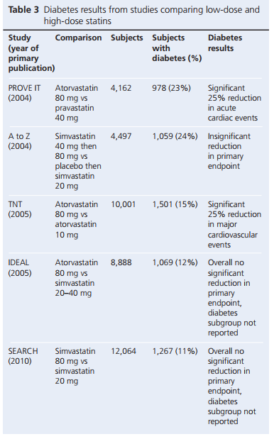 201803 Fisher Table 3