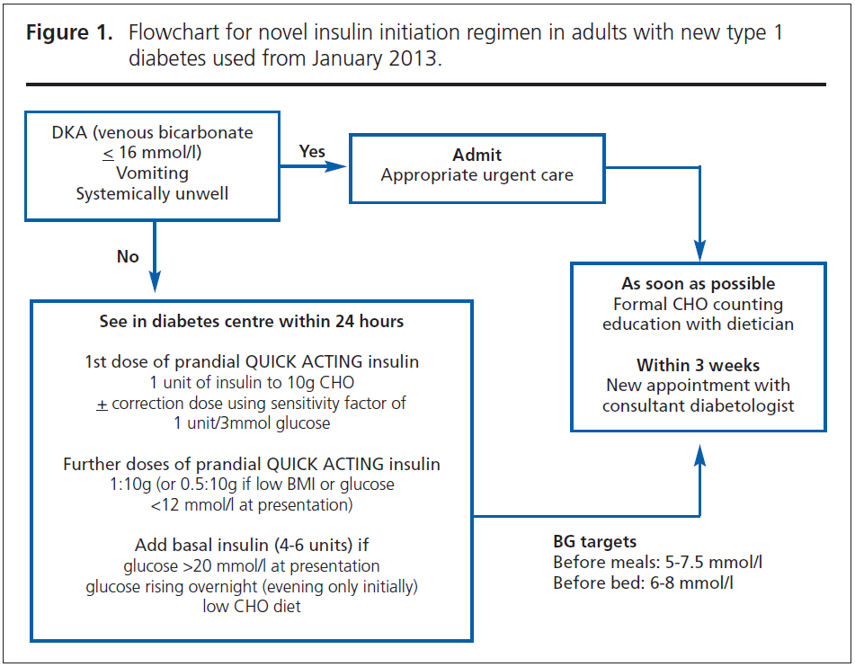 317 Hopkinson Figure 1