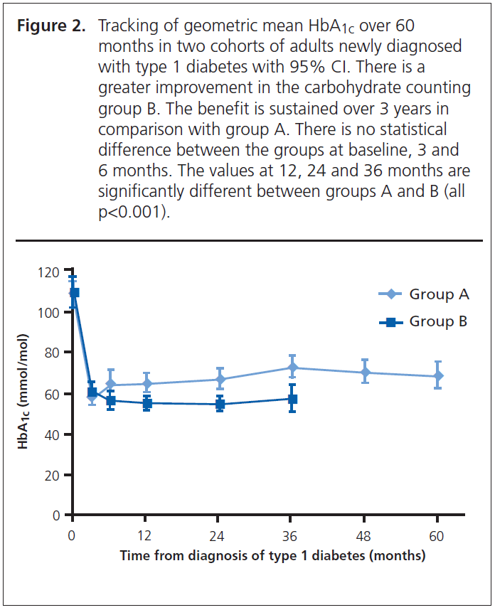 317 Hopkinson Figure 2