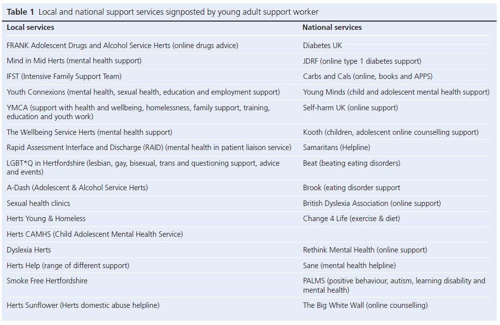 341 Winocour Table 1