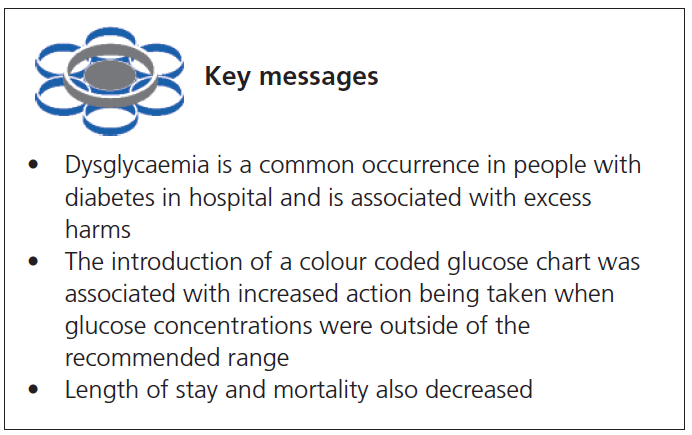 Dhatariya Key Messages