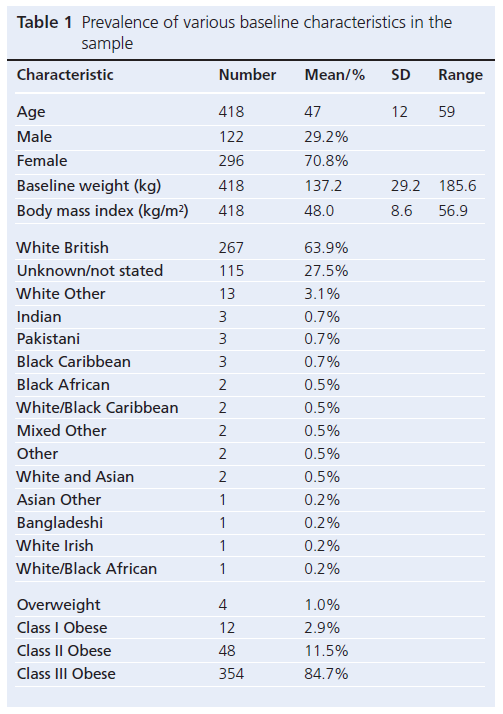 Idris Table 1