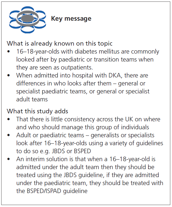 Dhatariya Key Messages