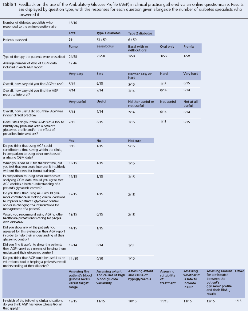 Table 1