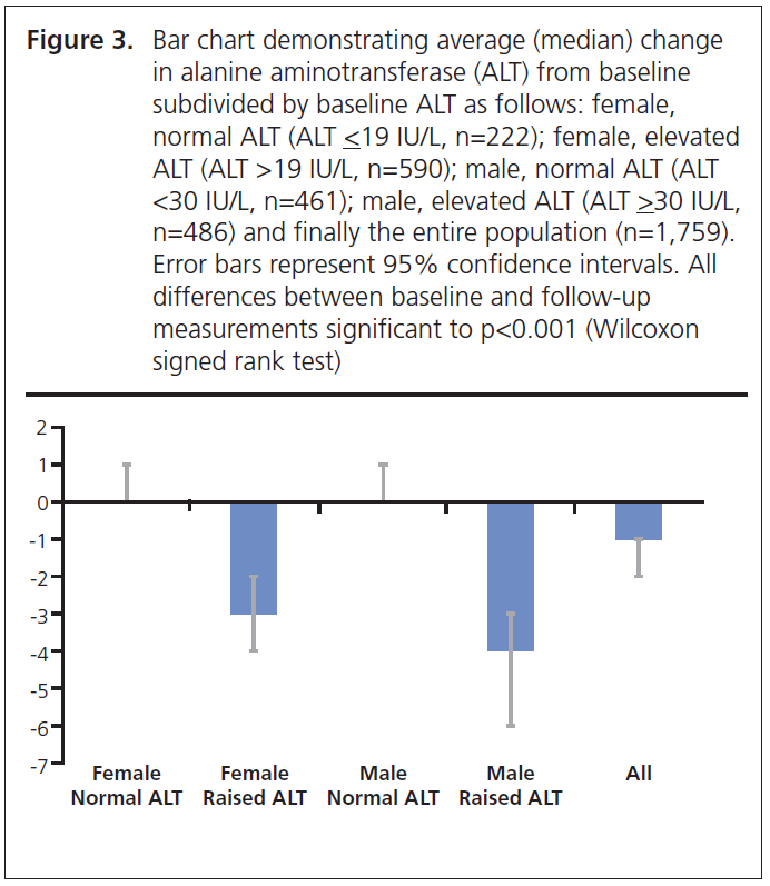 485 Crabtree Figure 3