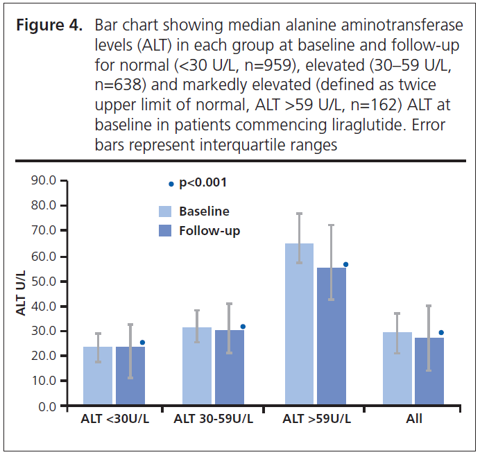485 Crabtree Figure 4