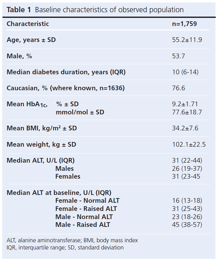 485 Crabtree Table 1
