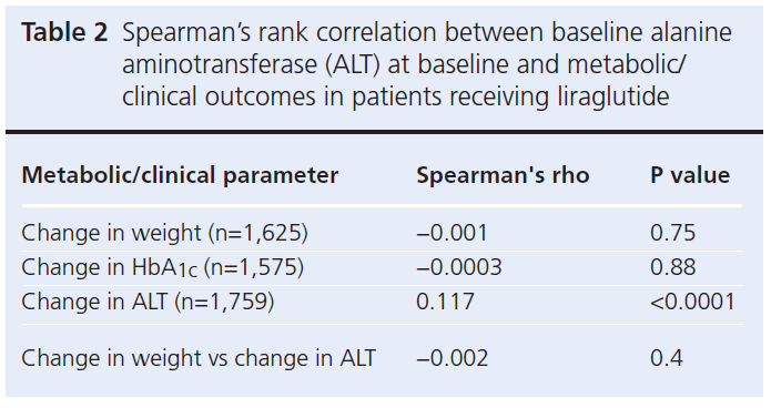 485 Crabtree Table 2
