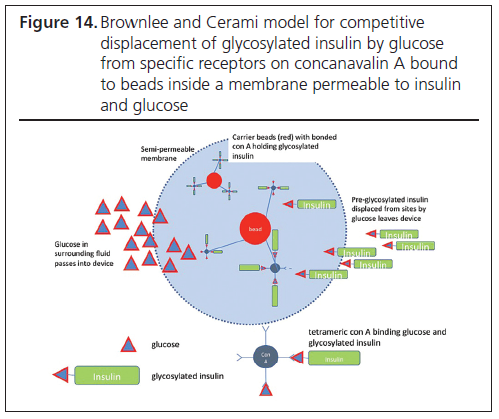 495 Taylor Figure 14