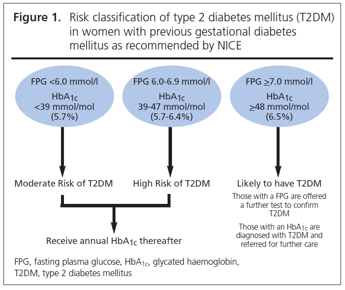 505 Vounzoulaki Figure 1