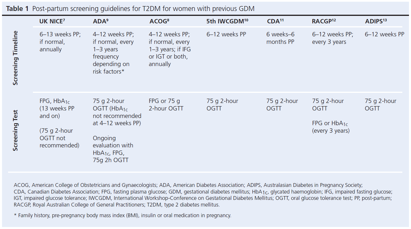 505 Vounzoulaki Table 1