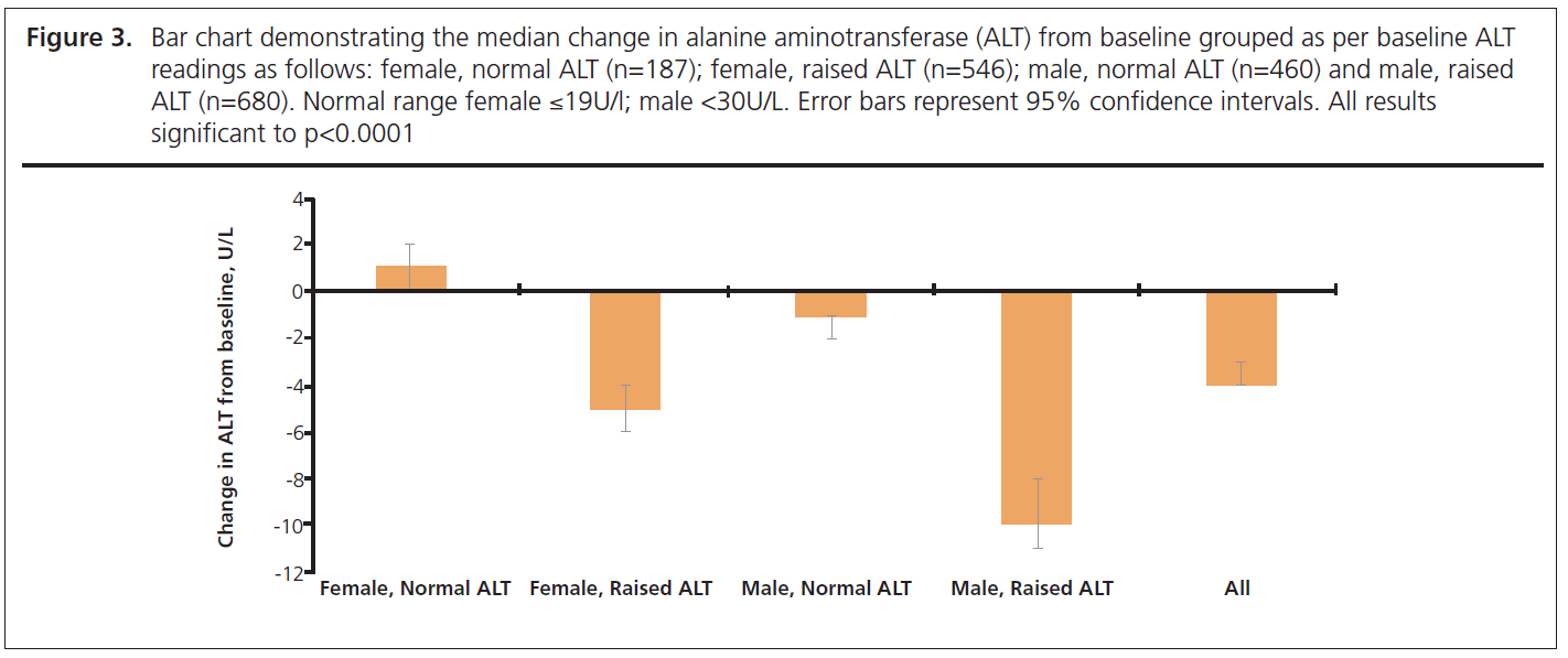 515 Crabtree Figure 3