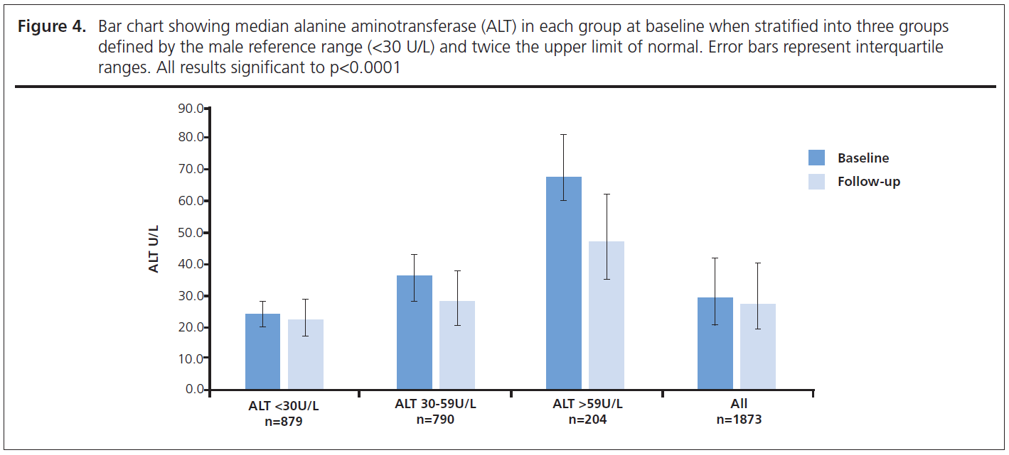 515 Crabtree Figure 4