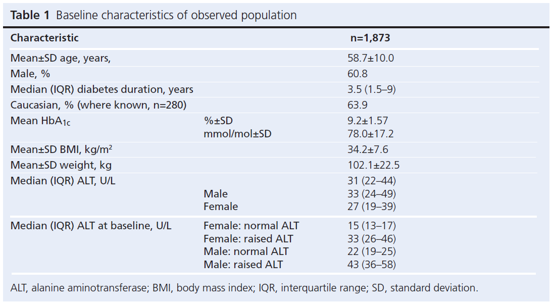 515 Crabtree Table 1