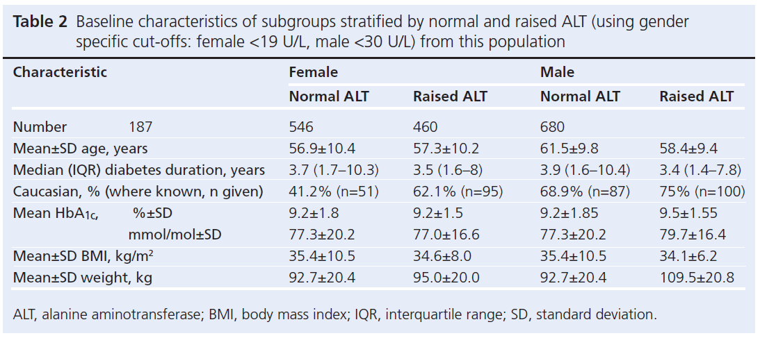 515 Crabtree Table 2