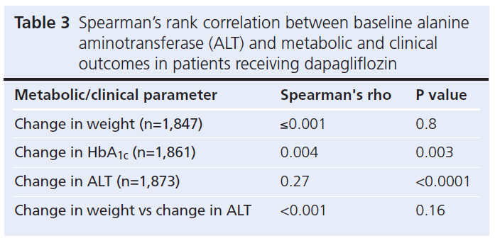 515 Crabtree Table 3