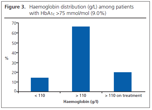 531 Winocour Figure 3