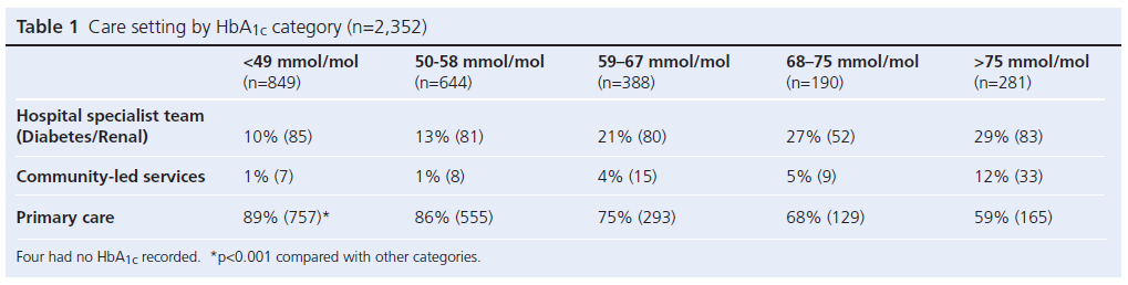 531 Winocour Table 1