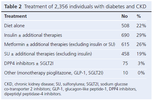 531 Winocour Table 2