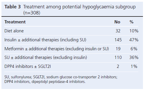 531 Winocour Table 3