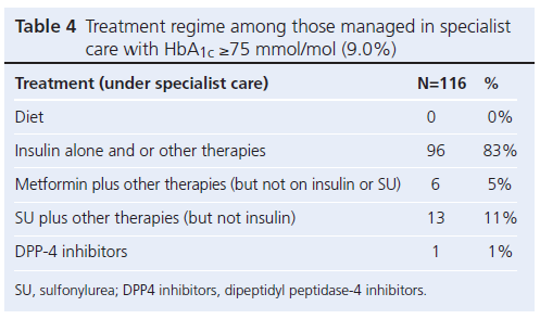 531 Winocour Table 4