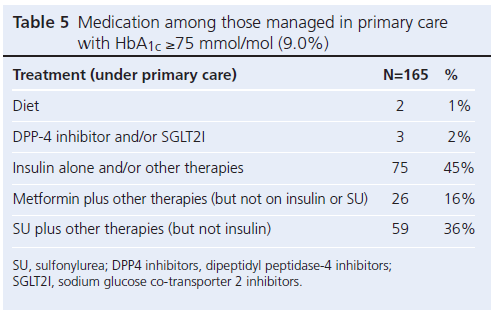 531 Winocour Table 5