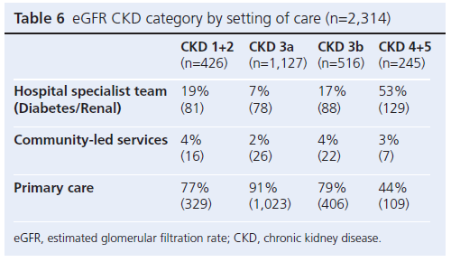 531 Winocour Table 6