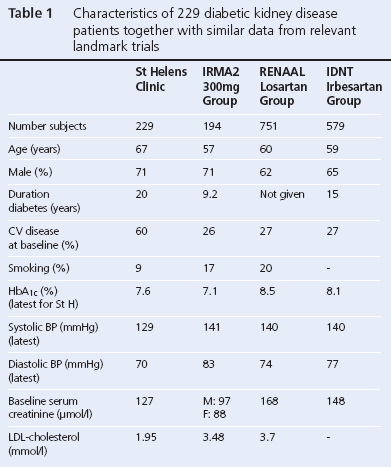 Table 1